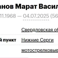 Shabanov Marat Vasilevich