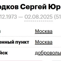 Solodkov Sergey Yurevich