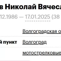 Tatkov Nikolay Vyacheslavovich