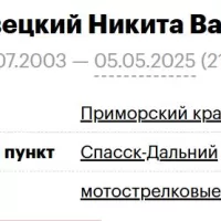 Trembovetskiy Nikita Valerevich