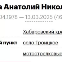 Papka Anatoliy Nikolaevich