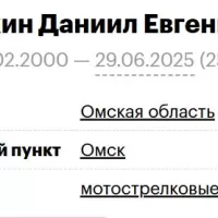 Trokhin Daniil Evgenevich