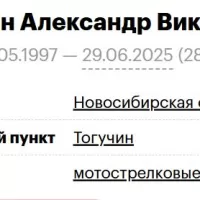 Chelyakin Aleksandr Viktorovich