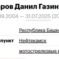 Khaydarov Danil Gazinurovich