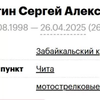 Shelopugin Sergey Aleksandrovich
