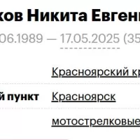 Inkov Nikita Evgenevich