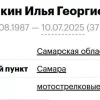 Galkin Ilya Georgievich