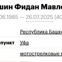 Davletshin Fidan Mavletbaevich