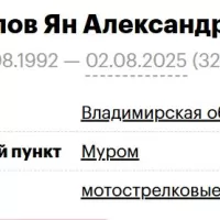 Kozlov Yan Aleksandrovich