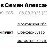 Kutukov Semen Aleksandrovich