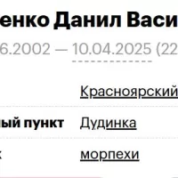 Potapenko Danil Vasilevich