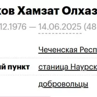 Khozhukov Khamzat Olkhazurovich