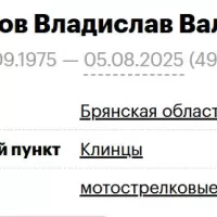 Molchanov Vladislav Valerevich