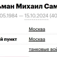 Gandelman Mikhail Samuilovich