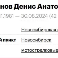 Kochkunov Denis Anatolevich