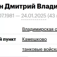 Malakhin Dmitriy Vladimirovich