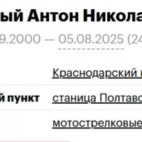 Lyutyy Anton Nikolaevich