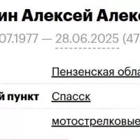 Lushkin Aleksey Alekseevich