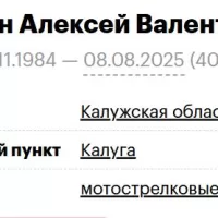 Shavkin Aleksey Valentinovich