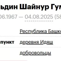 Kuskildin Shaynur Gumarovich