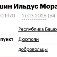 Khamatshin Ildus Moratshovich