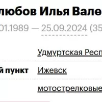 Mirolyubov Ilya Valerevich