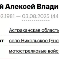 Boroday Aleksey Vladimirovich