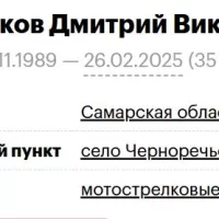 Korenkov Dmitriy Viktorovich