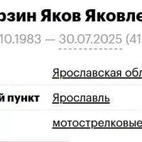 Kurzin Yakov Yakovlevich