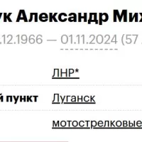 Babiychuk Aleksandr Mikhaylovich