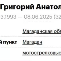 Зуев Григорий Анатольевич