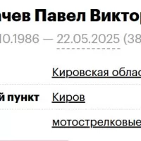 Likhachev Pavel Viktorovich