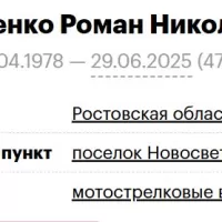 Ilchenko Roman Nikolaevich