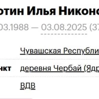 Subbotin Ilya Nikonorovich