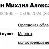 Sudorgin Mikhail Aleksandrovich