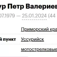 Tur Petr Valerievich
