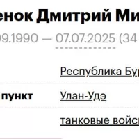 Примоченок Дмитрий Михайлович
