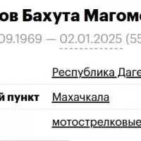 Rasulov Bakhuta Magomedovich
