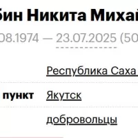 Skryabin Nikita Mikhaylovich