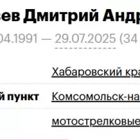 Vityazev Dmitriy Andreevich