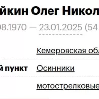 Repeykin Oleg Nikolaevich