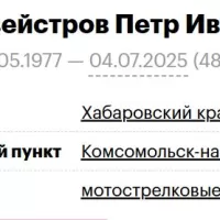 Seliveystrov Petr Ivanovich