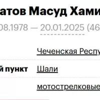 Khamzatov Masud Khamidovich