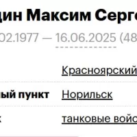 Kuydin Maksim Sergeevich