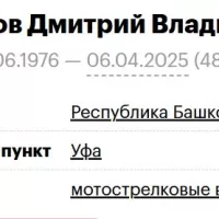 Zhivodrov Dmitriy Vladimirovich