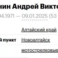 Timonin Andrey Viktorovich