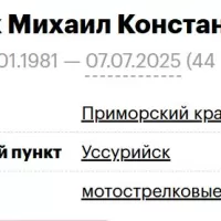 Pavlyuk Mikhail Konstantinovich