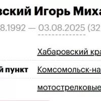 Chernyavskiy Igor Mikhaylovich