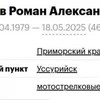 Klokov Roman Aleksandrovich