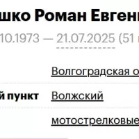 Kryshko Roman Evgenevich